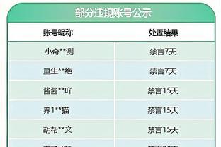 功亏一篑！锡安17中12砍下全队最高30分&3助攻 关键追平两罚中一