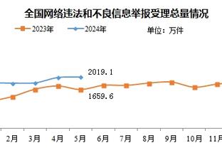 CBA官方：2024年1月2日深圳VS上海跳球时间改为19:35